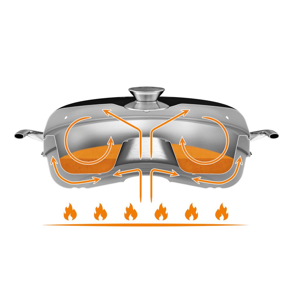 Petromax camping oven