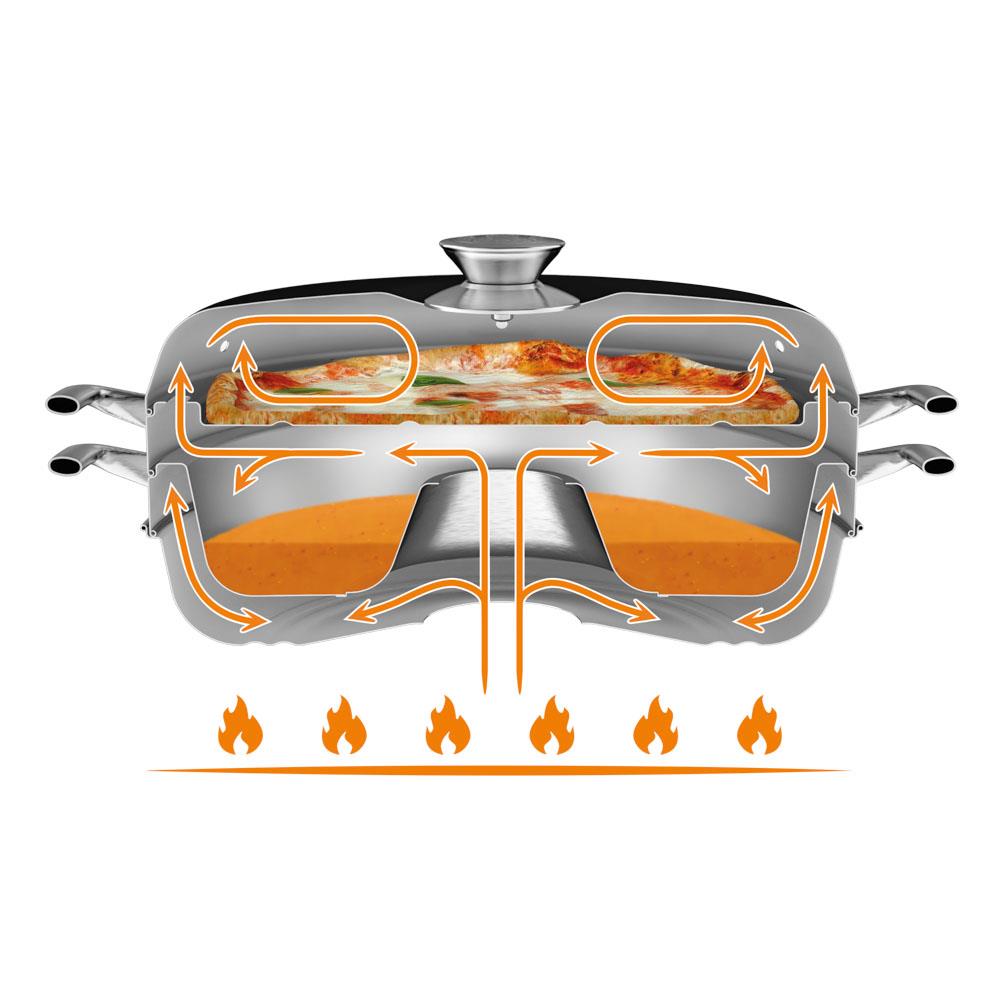 Petromax camping oven